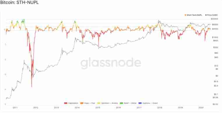 币圈名词解释：5个指标概念、指标如何衡量、计算？